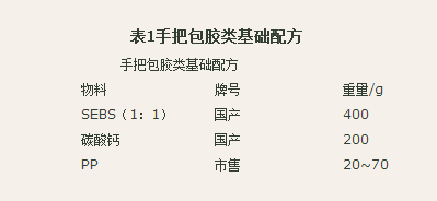 國豐橡塑為您奉上有價(jià)值的TPE材料，TPR材料資訊